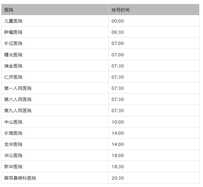 2023上海各大医院放号时间，约专家、特需号必看