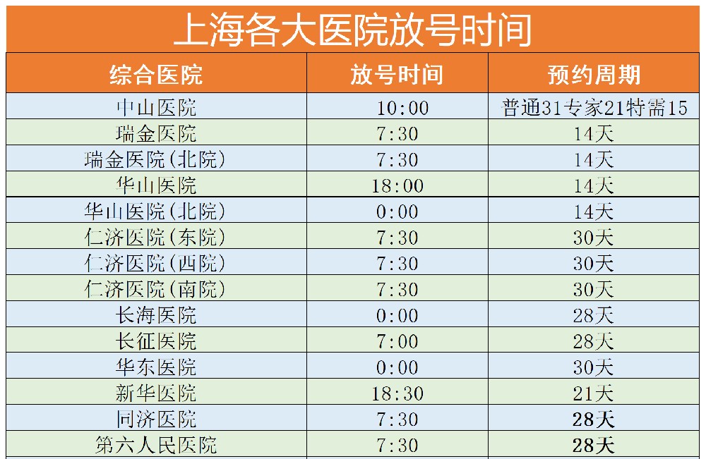 上海各大医院放号时间