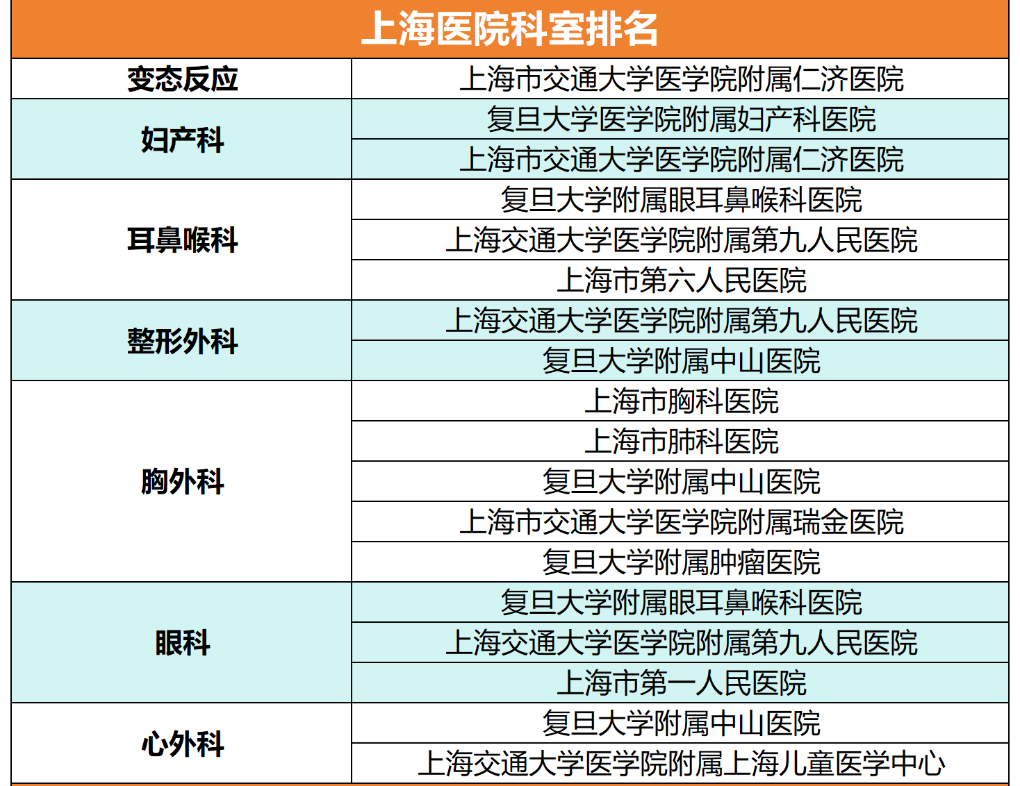 上海看病该怎么选医院