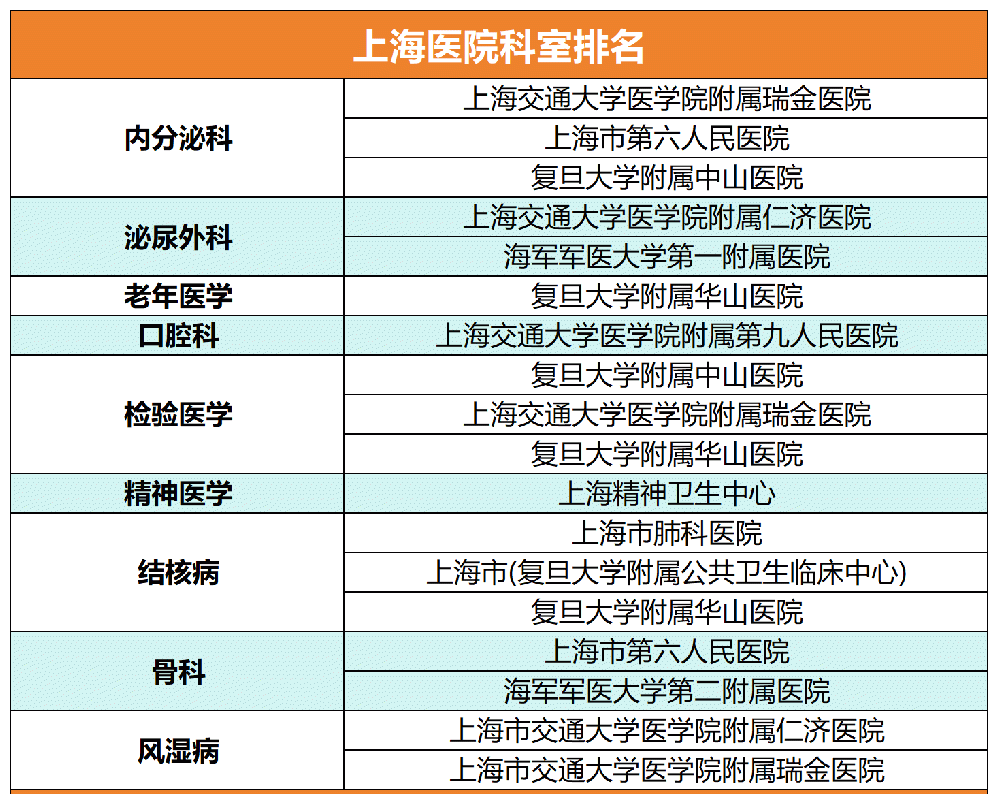 陪诊